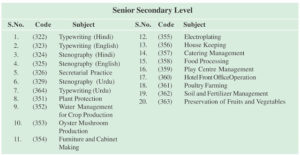 hs nios courses