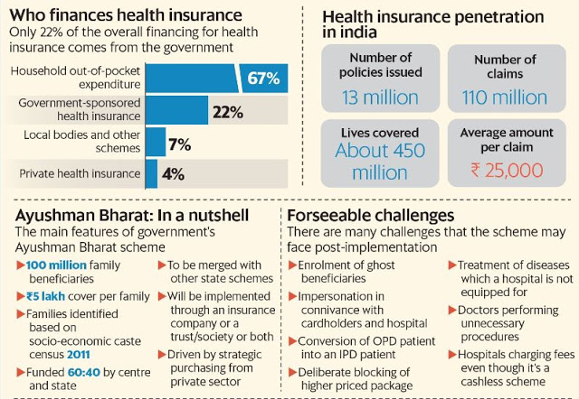 ayushman-bharat-explainer