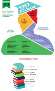 JN Tata Endowment for the Higher Education of Indians