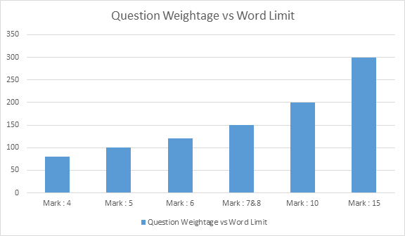 wb-hs-qcab-model-question