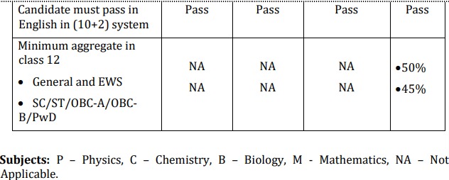 WBJEE-JENPAUH-UG Eligibility Criteria.jpg