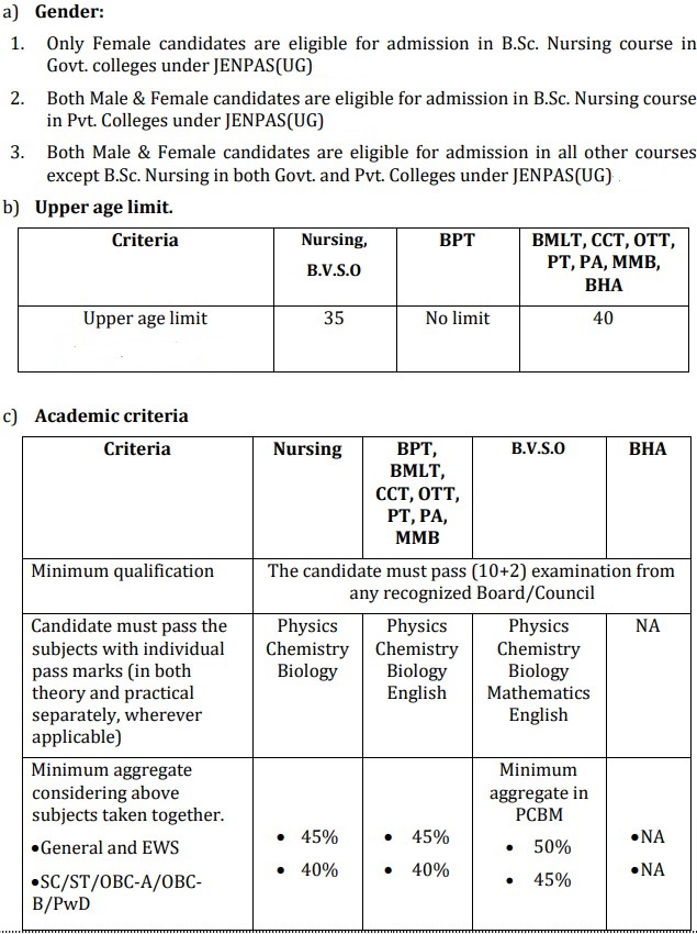 WBJEE-JENPAUH-UG Eligibility Criteria.jpg